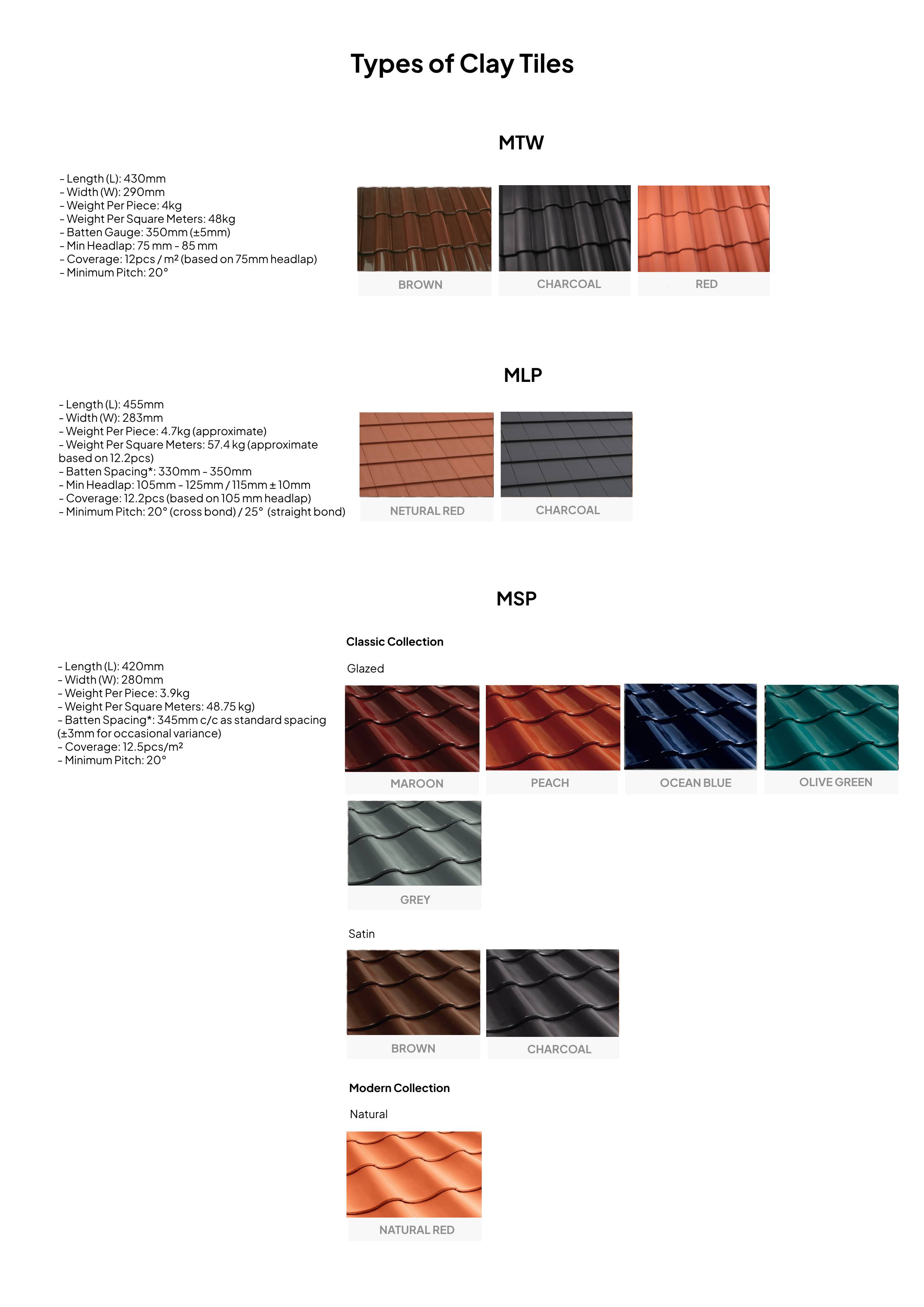 Monier clay tiles